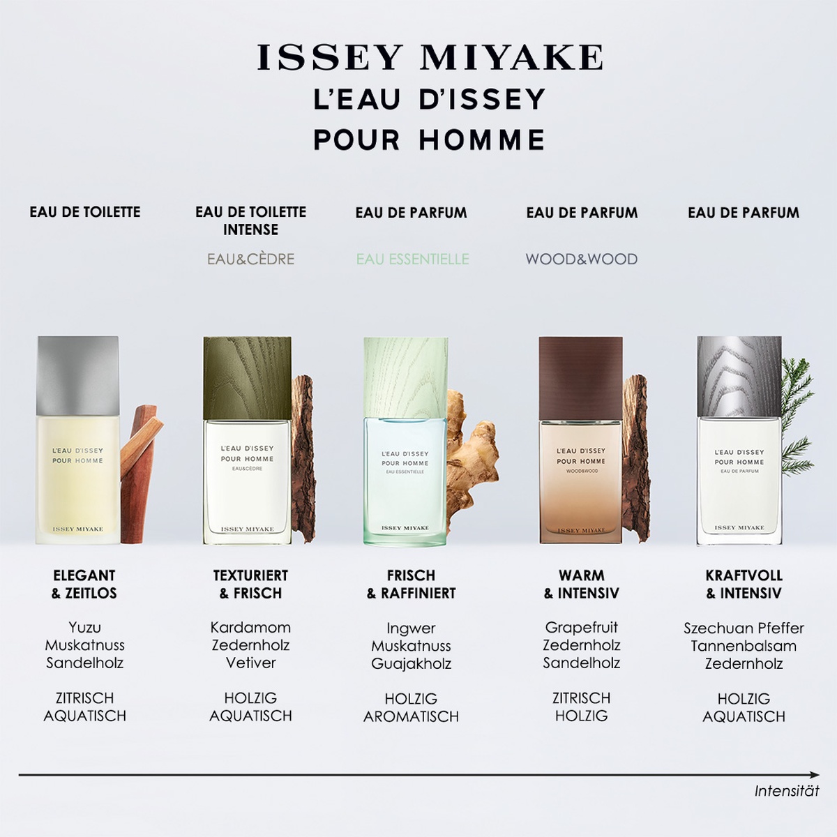 Issey Miyake L'Eau d'Issey pour homme Eau Essentielle Eau de Parfum (EdP)