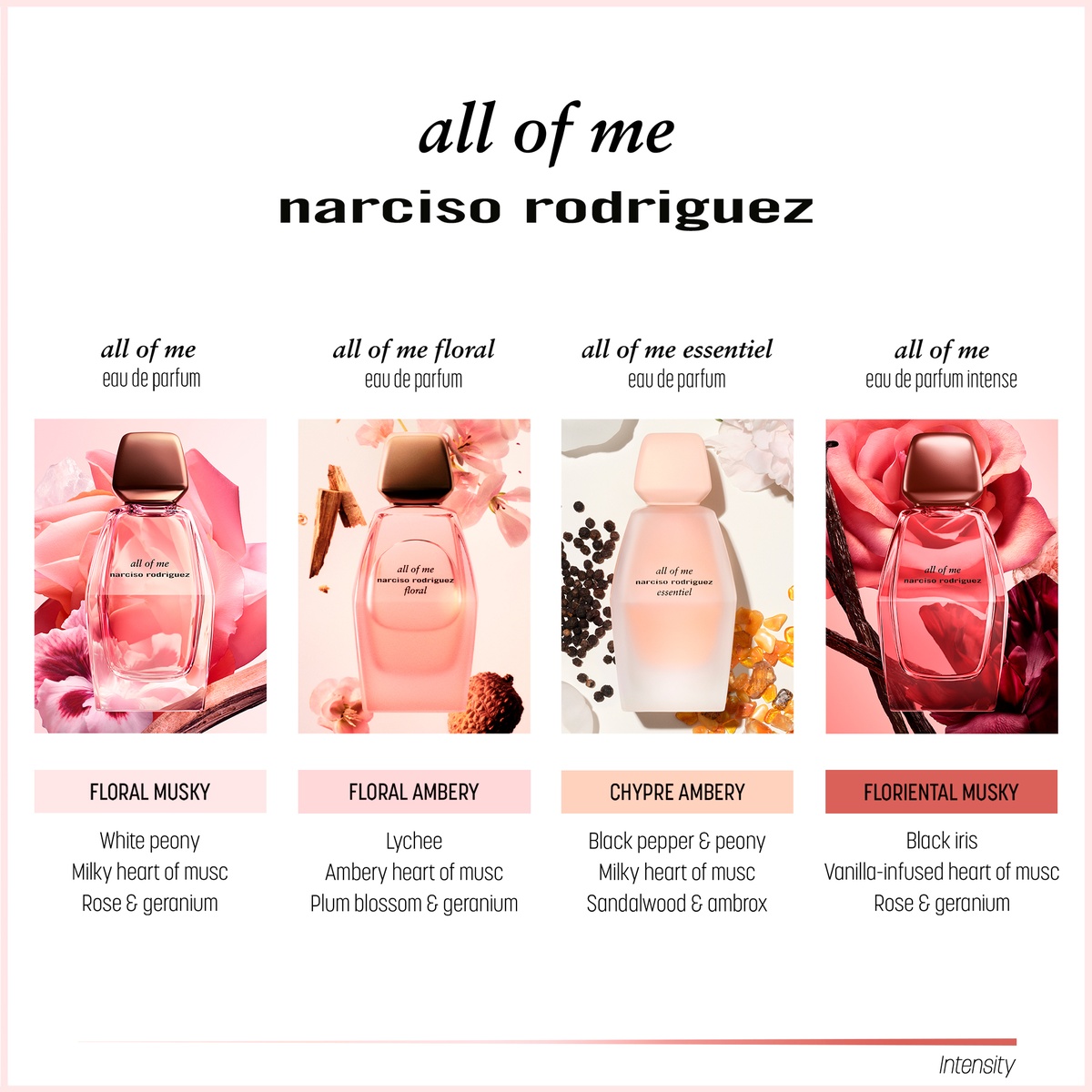 Narciso Rodriguez All of me Essentiel Eau de Parfum (EdP)