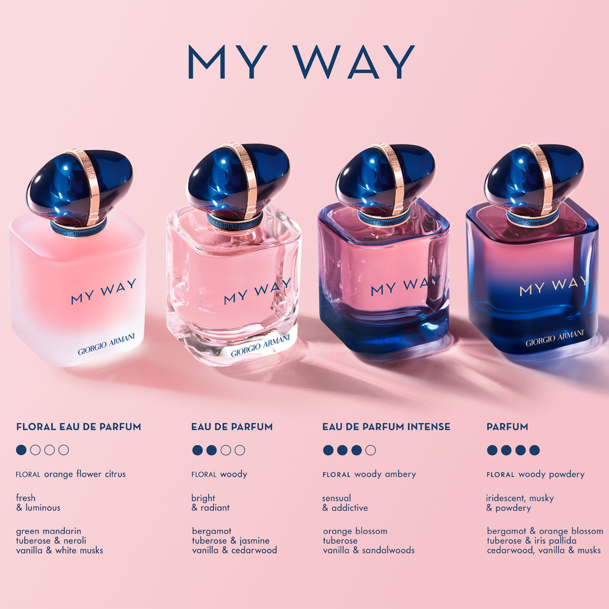 Armani My Way Intense Eau de Parfum (EdP) - nachfüllbar
