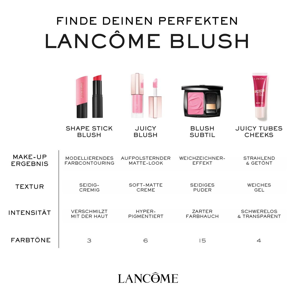 Lancôme Teint Idôle Shape Stick Multi-Use Blush Stick