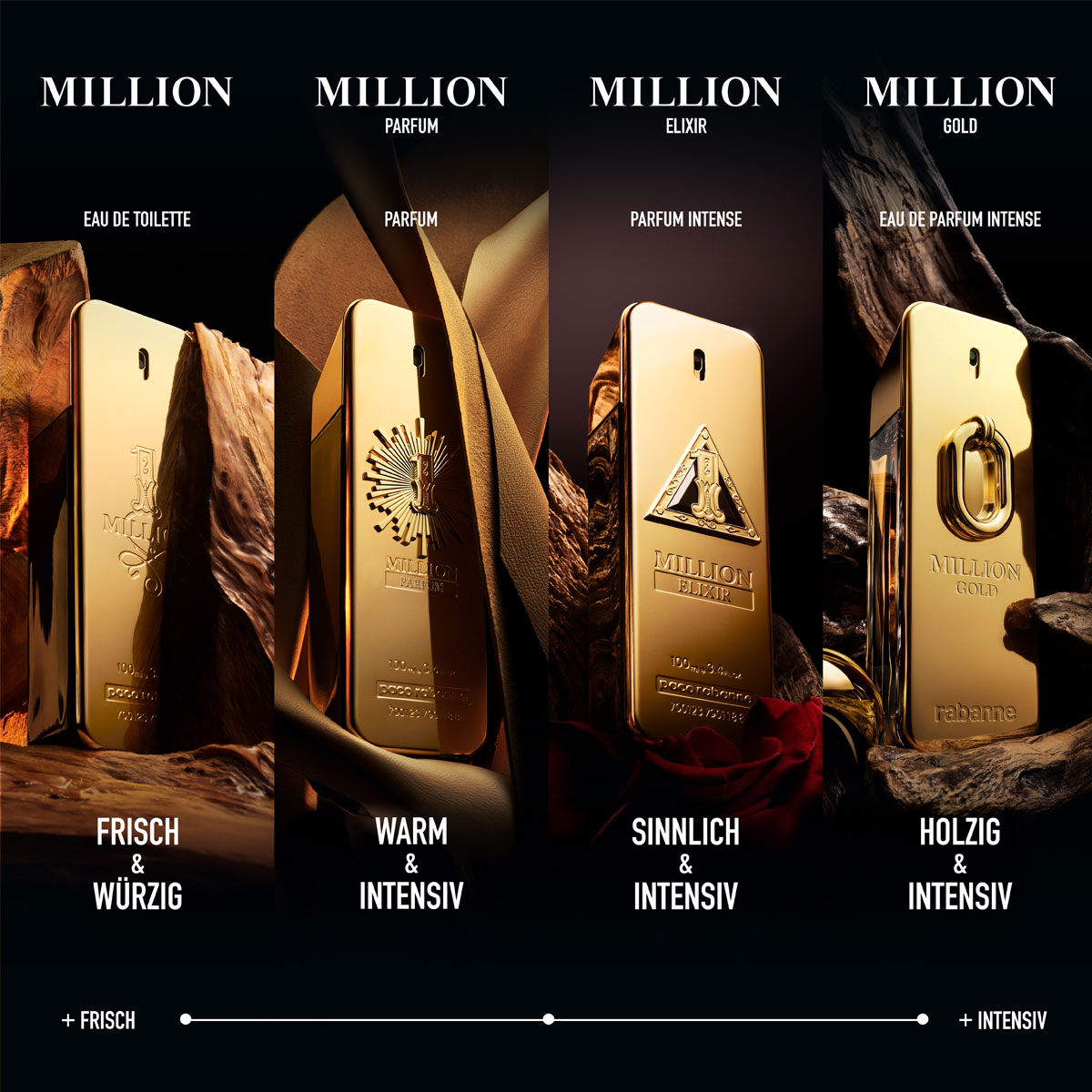 Rabanne 1 Million Eau de Toilette (EdT)