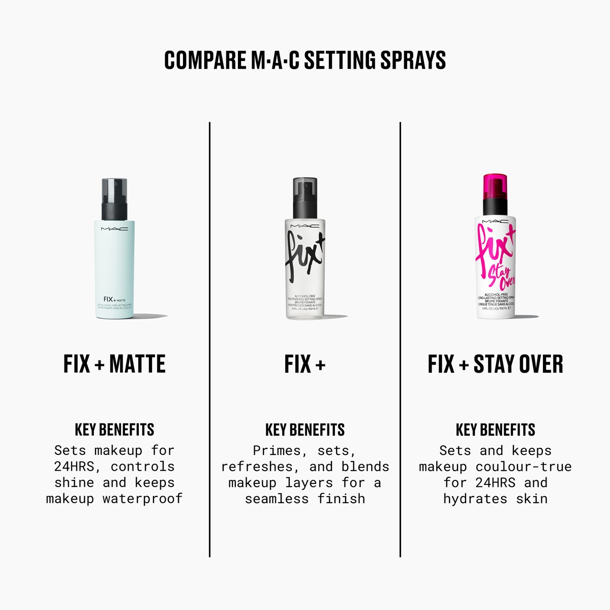 MAC Fix+ Matte 24hr Alcohol-free Setting Spray