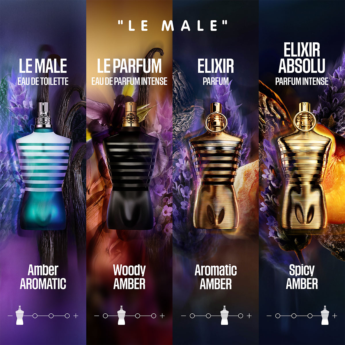 Jean Paul Gaultier Le Mâle Elixir Parfum