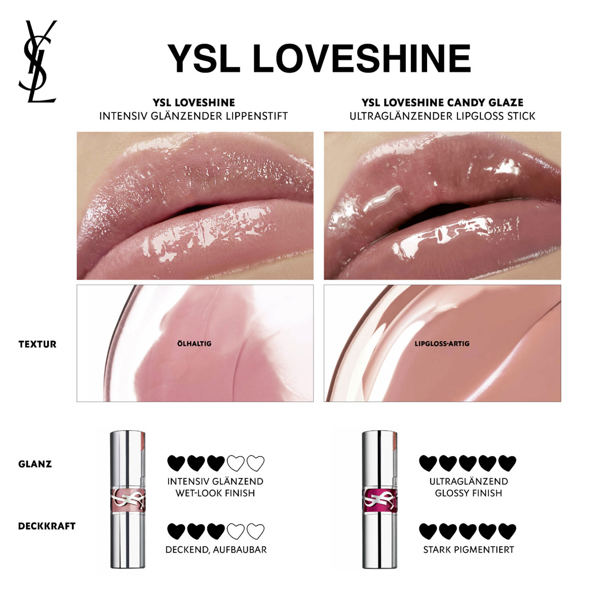 Yves Saint Laurent Rouge Volupte Shine Loveshine Candy Glaze Lipstick