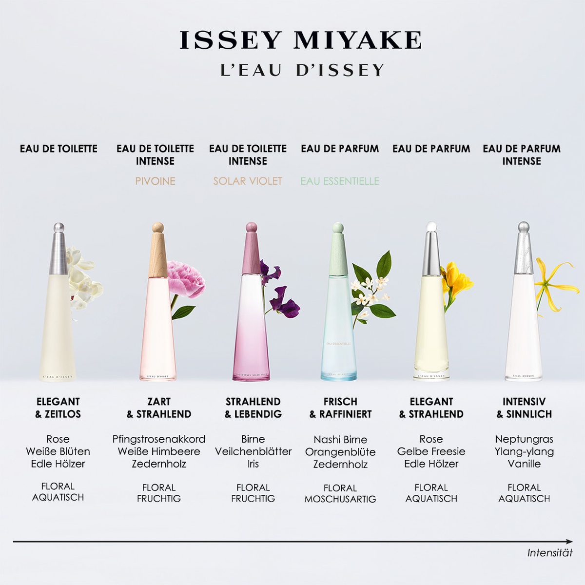Issey Miyake L'Eau d'Issey Eau Essentielle Eau de Parfum (EdP)