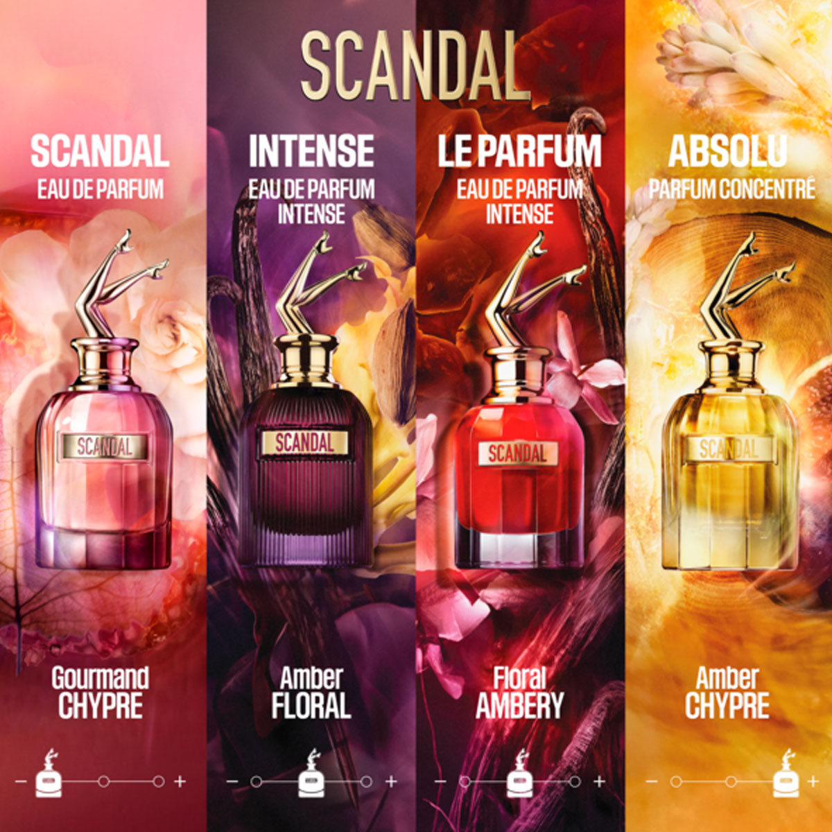 Jean Paul Gaultier Scandal Eau de Parfum (EdP)