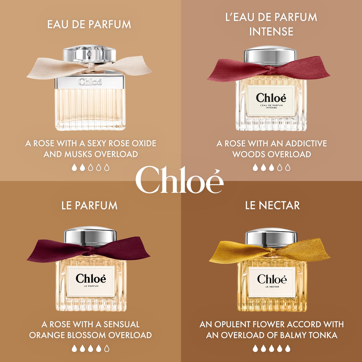 Chloé Signature Le Nectar Parfum Intense