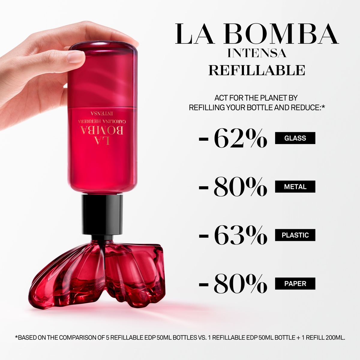 Carolina Herrera La Bomba Intensa Eau de Parfum (EdP) - Refill