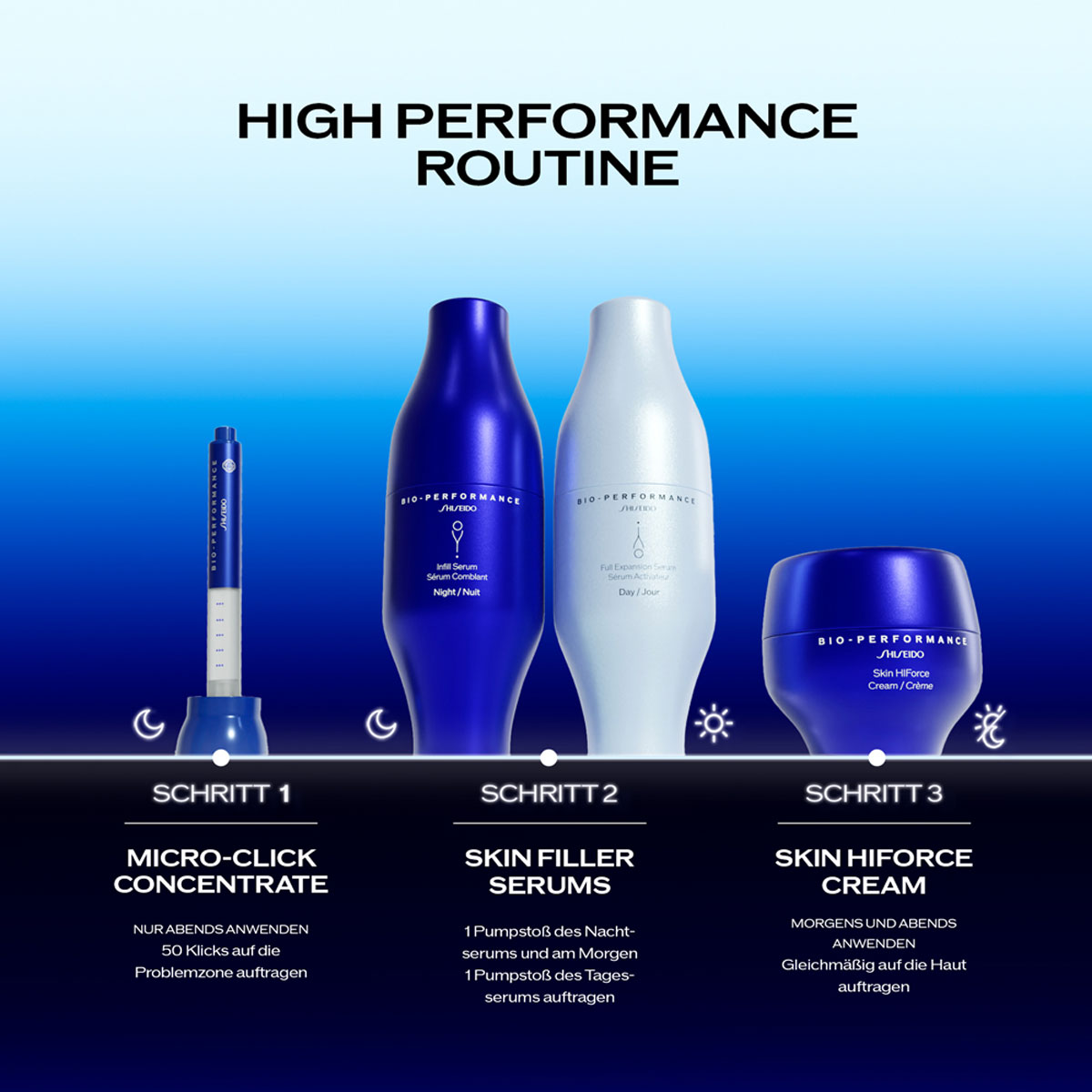 Shiseido Bio Performance Micro-Click Concentrate