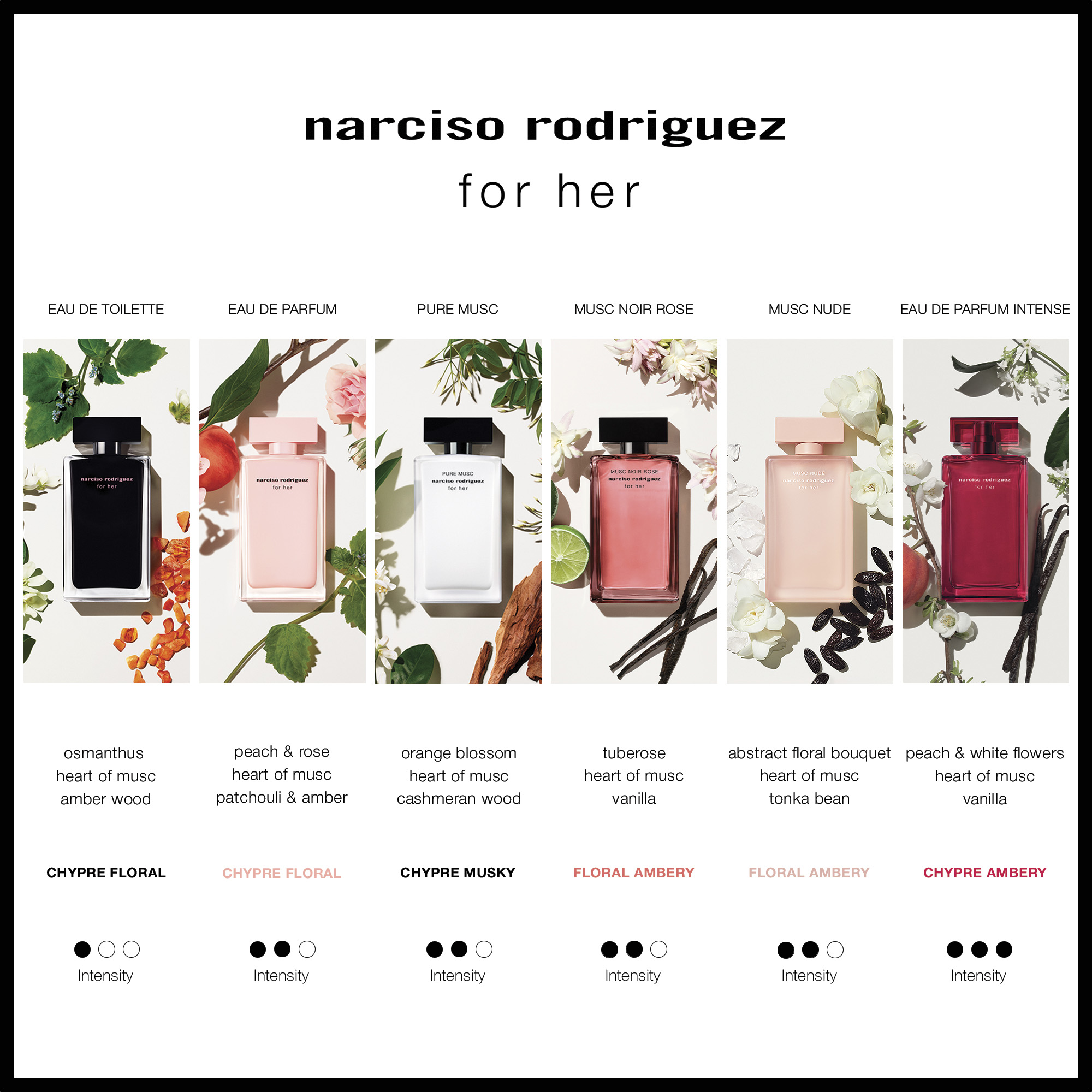 Narciso Rodriguez for her Eau de Parfum (EdP) Intense