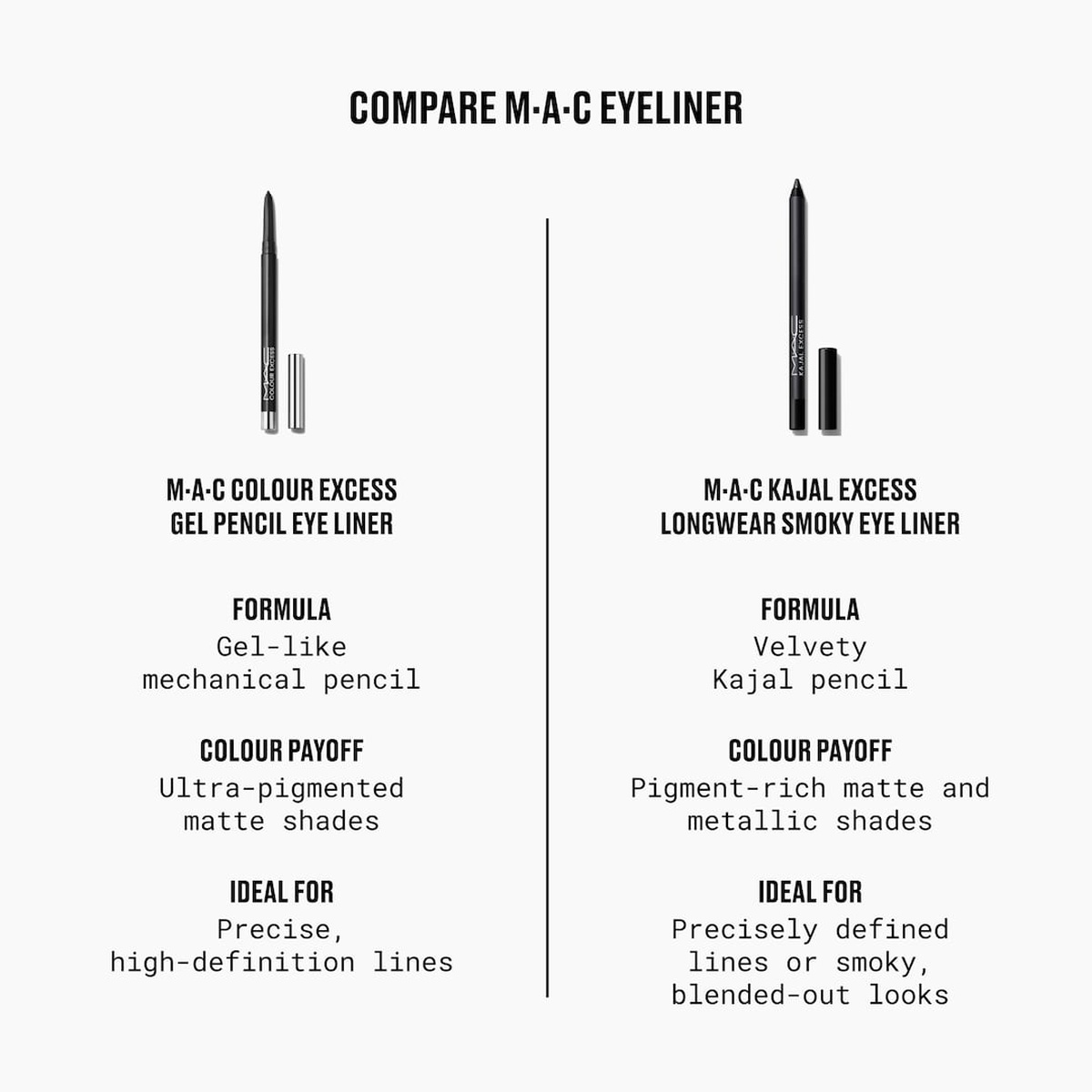MAC Kajal Excess Longwear Smoky Eye Liner