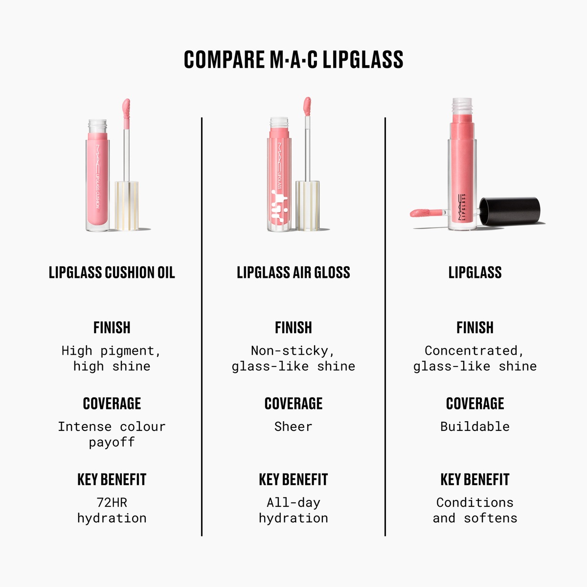 MAC Lipglass Cushion High-Pigment Oil