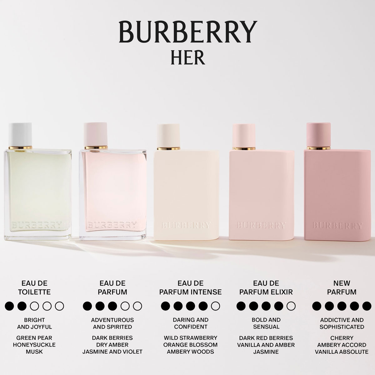 Burberry Burberry Her Eau de Parfum (EdP)