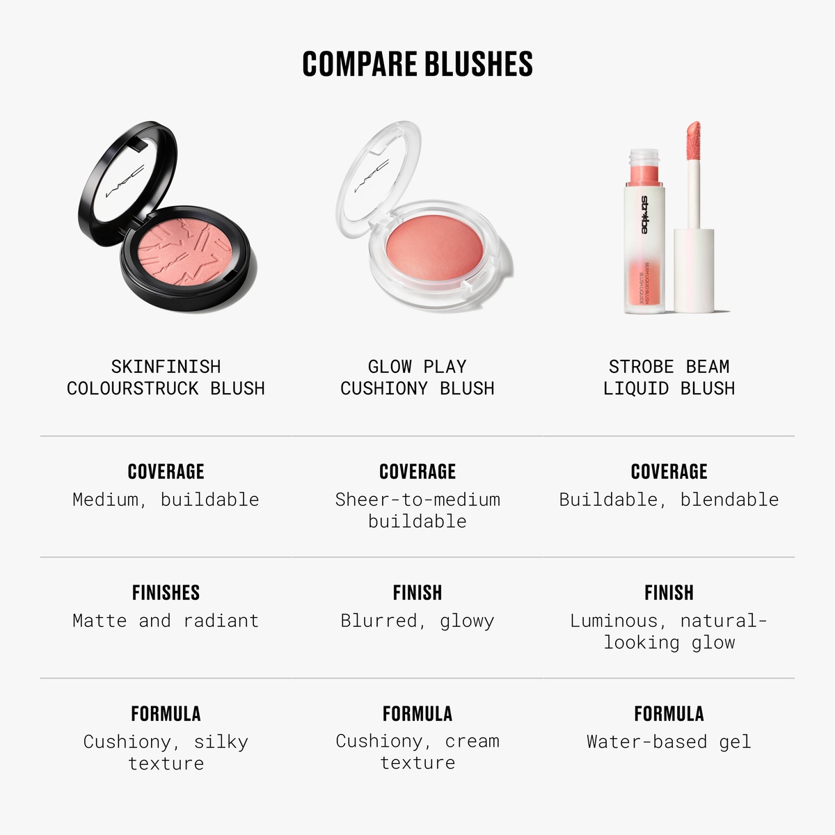 MAC Skinfinish Colourstruck Blush