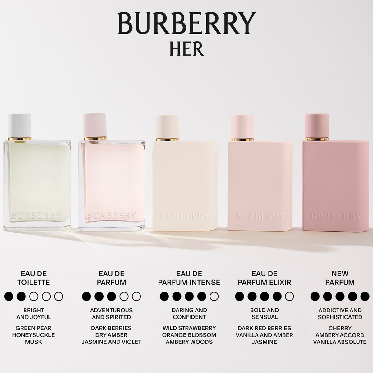 Burberry Burberry Her Eau de Toilette (EdT)