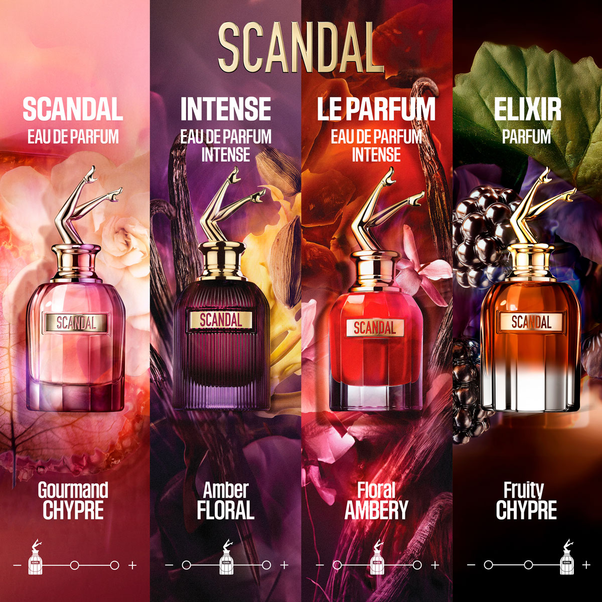 Jean Paul Gaultier Scandal Elixir Parfum