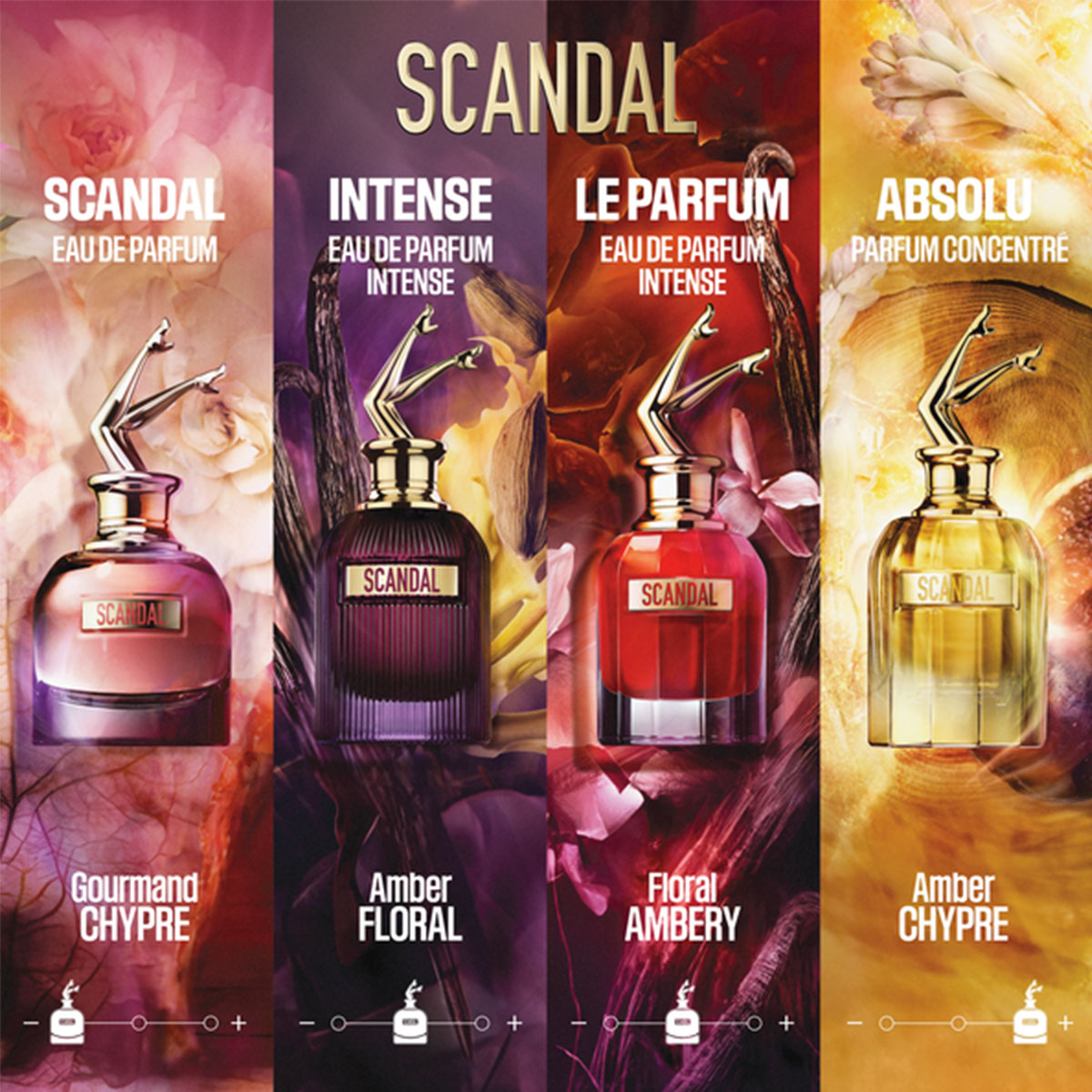 Jean Paul Gaultier Scandal Le Parfum Eau de Parfum (EdP) Intense
