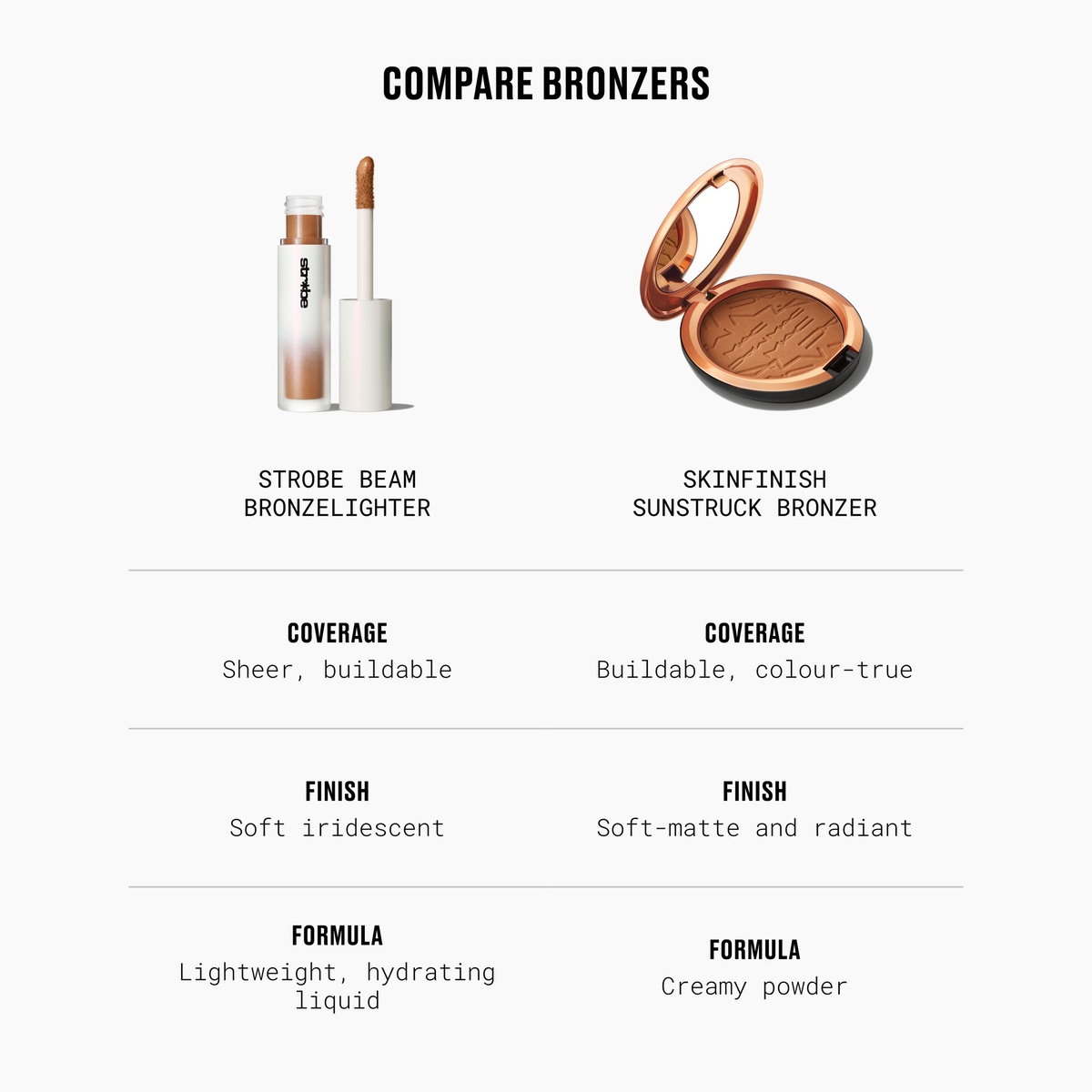 MAC Skinfinish Sunstruck Matte Bronzer