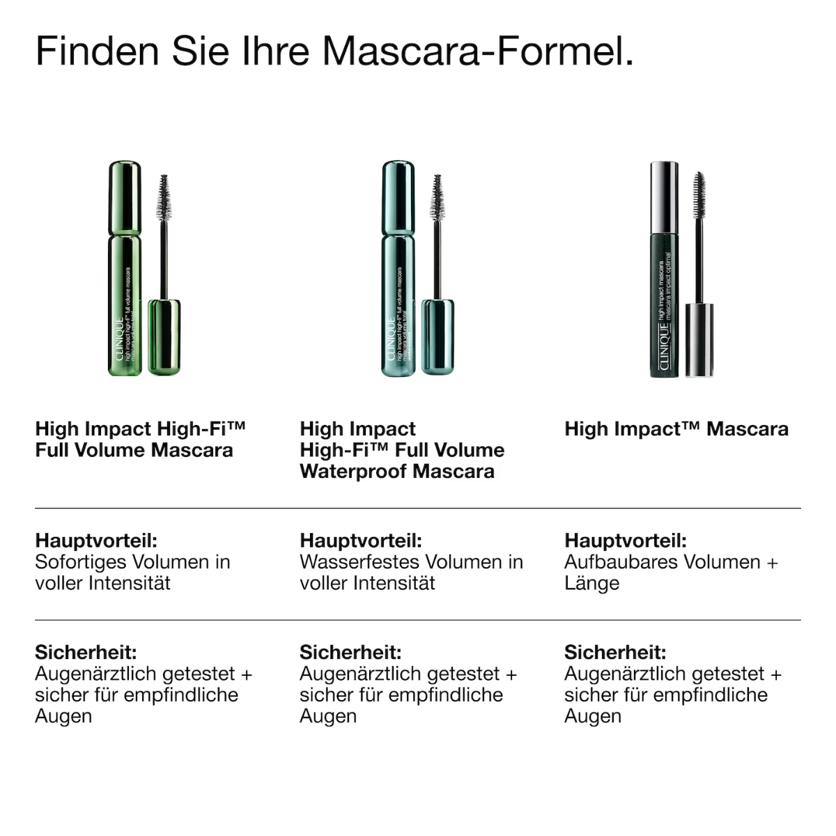 Clinique High Impact High-Fi Full Volume Waterproof Mascara