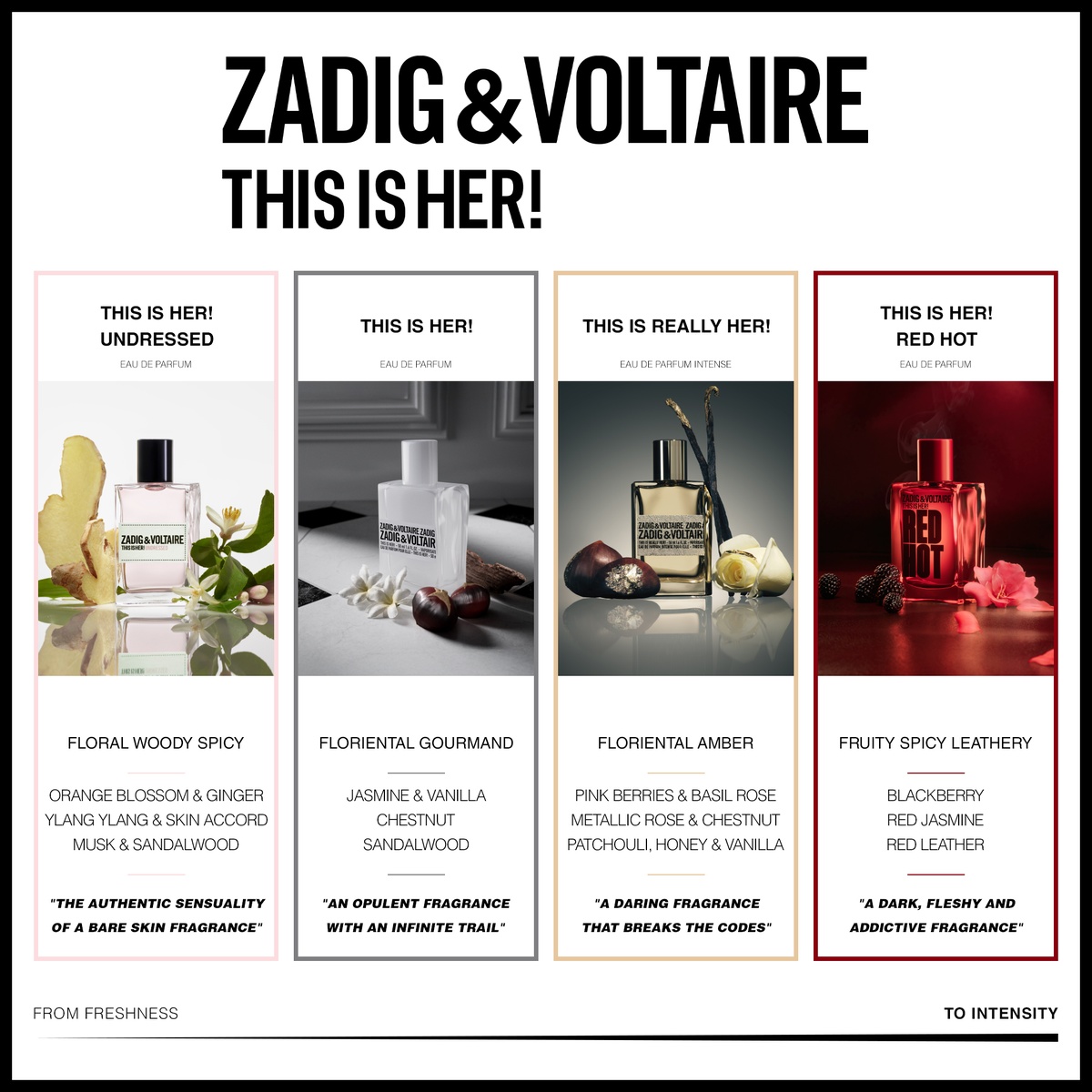 Zadig & Voltaire This Is Her! Eau de Parfum (EdP)